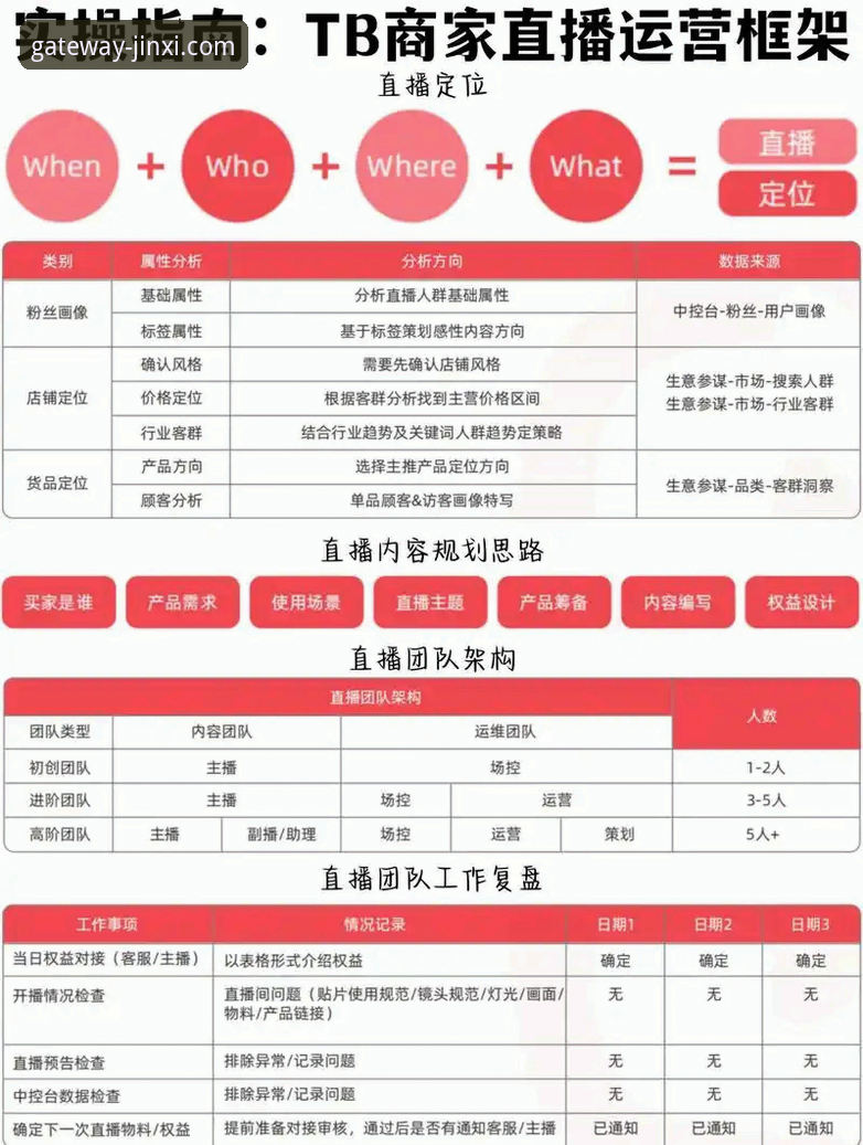 金喜体育直播平台：7个核心功能详解与高效使用指南